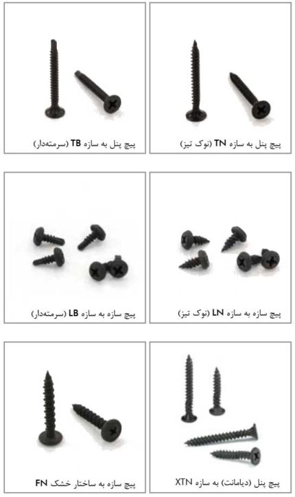 پیچ سازه کناف تایوانی سرمته 3.5* 9.5 بسته 500 عددی